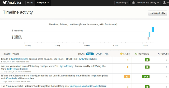 twitter-analytics