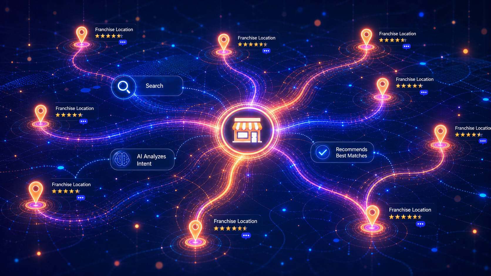 An image of multiple franchises connected to a head office icon