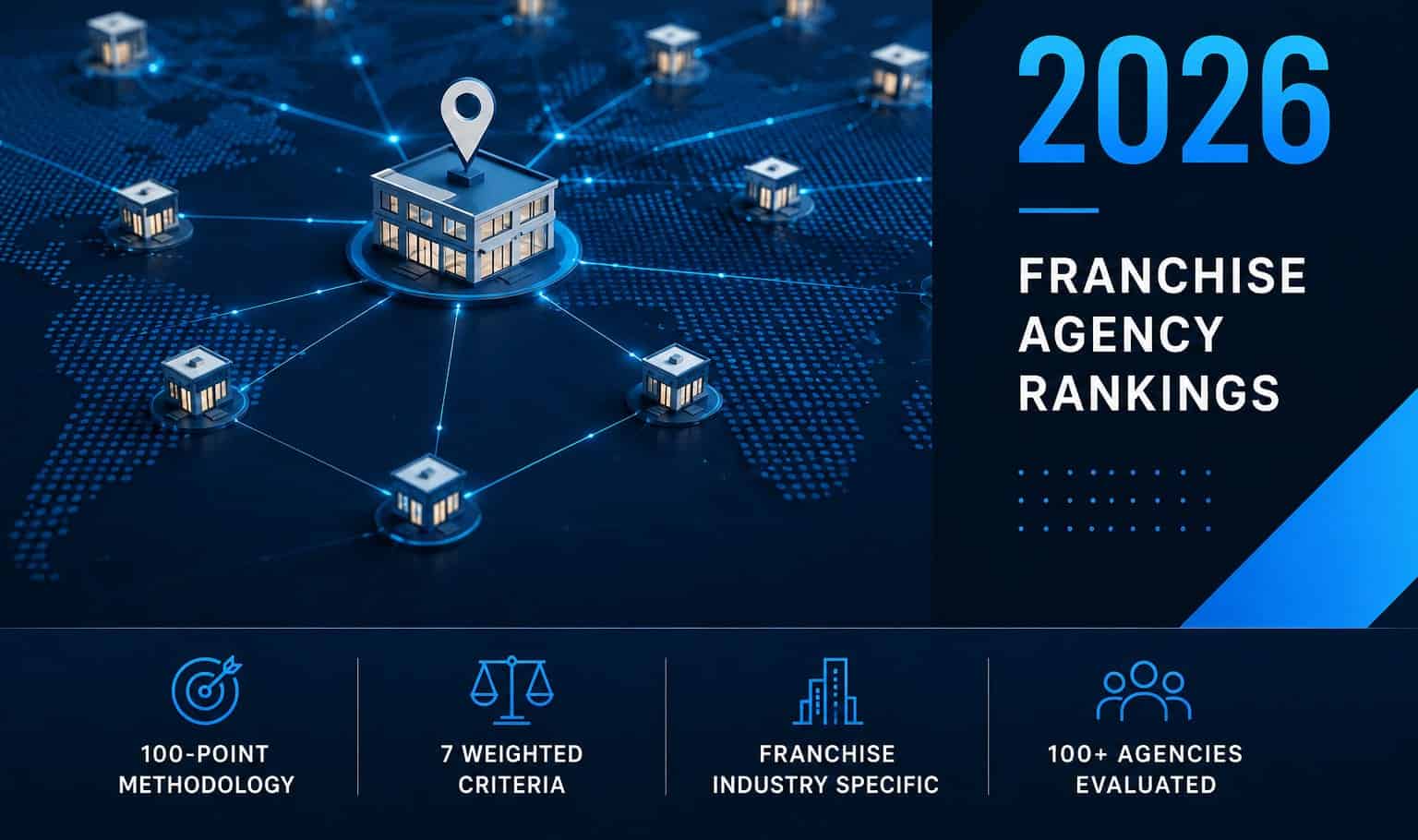 Hero image for the 2026 Franchise Agency Rankings, depicting a digitally connected franchise network and highlighting the independent 100-point methodology, seven weighted evaluation criteria, franchise industry-specific analysis, and evaluation of more than 100 agencies.