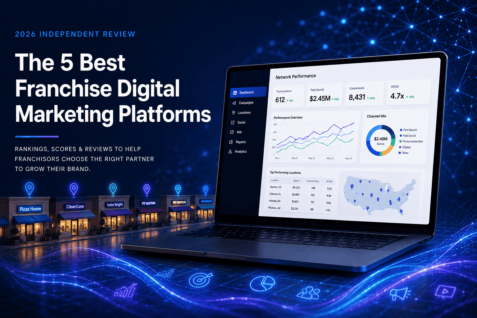 Conceptual illustration for the 2026 best franchise digital marketing platforms review, showing franchise locations connected to a centralized marketing technology dashboard with digital advertising, social media, analytics, reporting and location-level performance data.