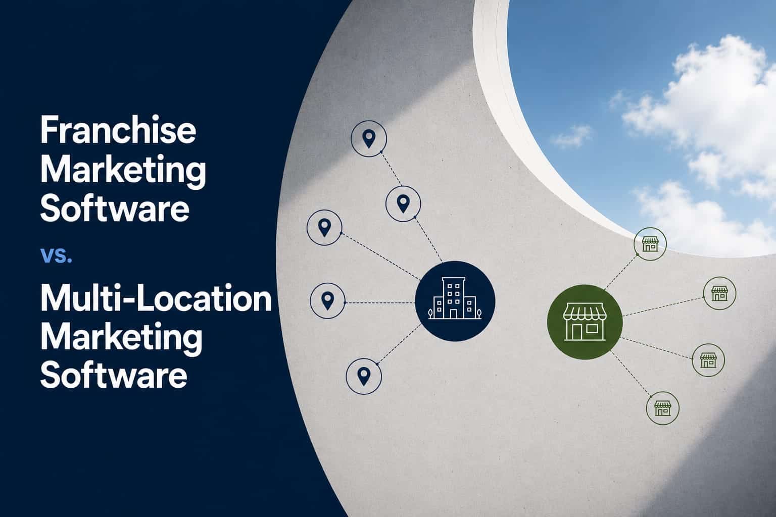 Infographic comparing franchise marketing software with multi-location marketing software. Multi-location software is represented by a centrally controlled corporate organization managing individual locations, while franchise marketing software represents a distributed network of independently operated franchise locations. The graphic illustrates why franchise systems may require technology that goes beyond managing locations to support franchise owners, local marketing participation, budgets, permissions, users and reporting across the franchise network.